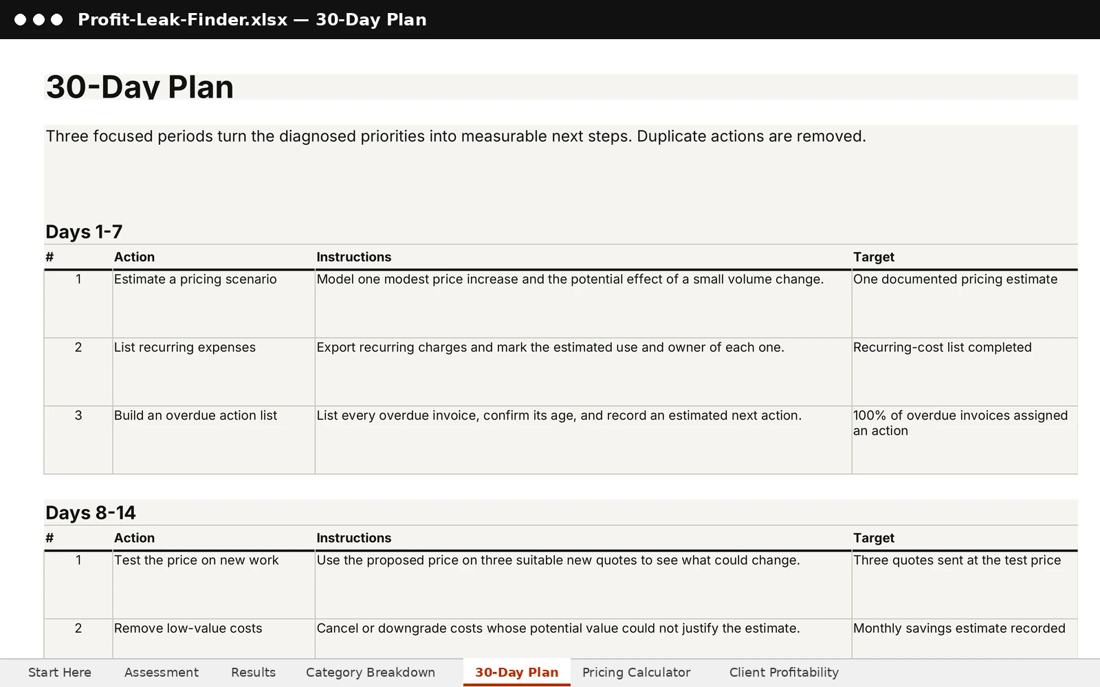 30-Day Plan sheet, days 1 to 7: estimate a pricing scenario, list recurring expenses, build an overdue action list.